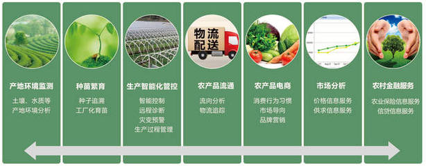 農作物會“說話”,農業大數據中心成農業種植管理指揮棒