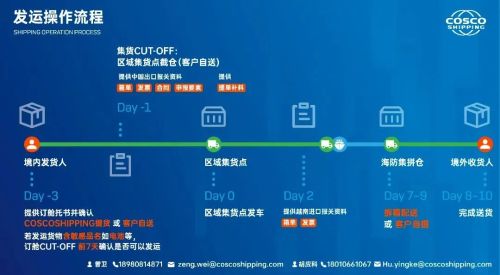 中遠(yuǎn)海運(yùn)物流供應(yīng)鏈正式推出 中國(guó) 東盟 越南 綠色快速拼箱服務(wù) 產(chǎn)品