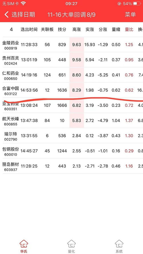 16號(hào)大單回調(diào)量化策略 合富中國(guó)