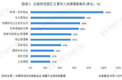 總價超過100億元 全球另類資產巨頭黑石集團拋售11個中國物流園