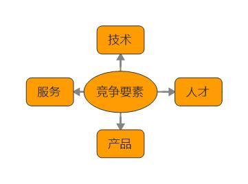 藥店信息化市場一片紅海,這些優秀企業是如何布局未來3-5年的?丨醫療流通