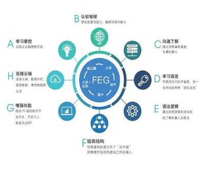 九星創客新零售系統的優點在哪?