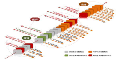 善物派·上海站 走進零食業“時尚巨頭”來伊份