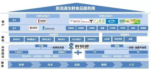眾品食業(yè)閃耀上海中食展,新流通、新經(jīng)濟、新生態(tài)引領生鮮產(chǎn)業(yè)發(fā)展