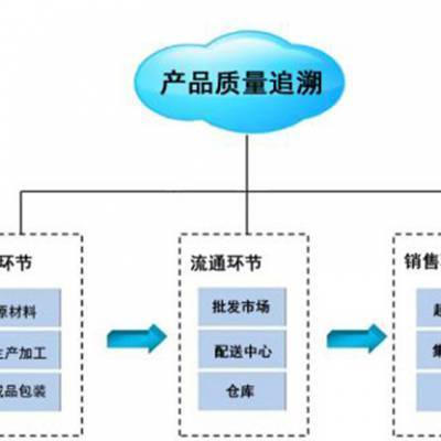 東莞電子倉庫_潤思領航科技_服務如何得到好評的_服務行業口碑品牌好