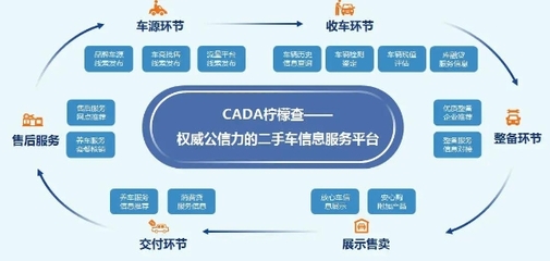 左右好車“破局2023”二手車經(jīng)銷商拓盟會圓滿收官
