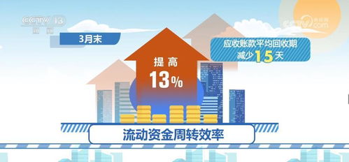 物流服務(wù)供給與市場(chǎng)需求同步回暖，經(jīng)營(yíng)形勢(shì)改善助推產(chǎn)品流通服務(wù)