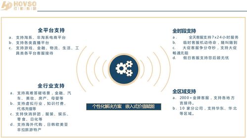 紅袖集團備戰618 優選客服外包產品服務，助力商家業績攀升