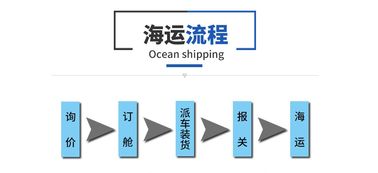 廣州產品流通服務 構建現代化供應鏈新格局