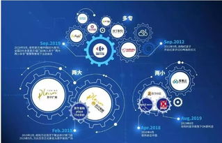 家樂福正式更名，戰略轉型產品流通服務新篇章